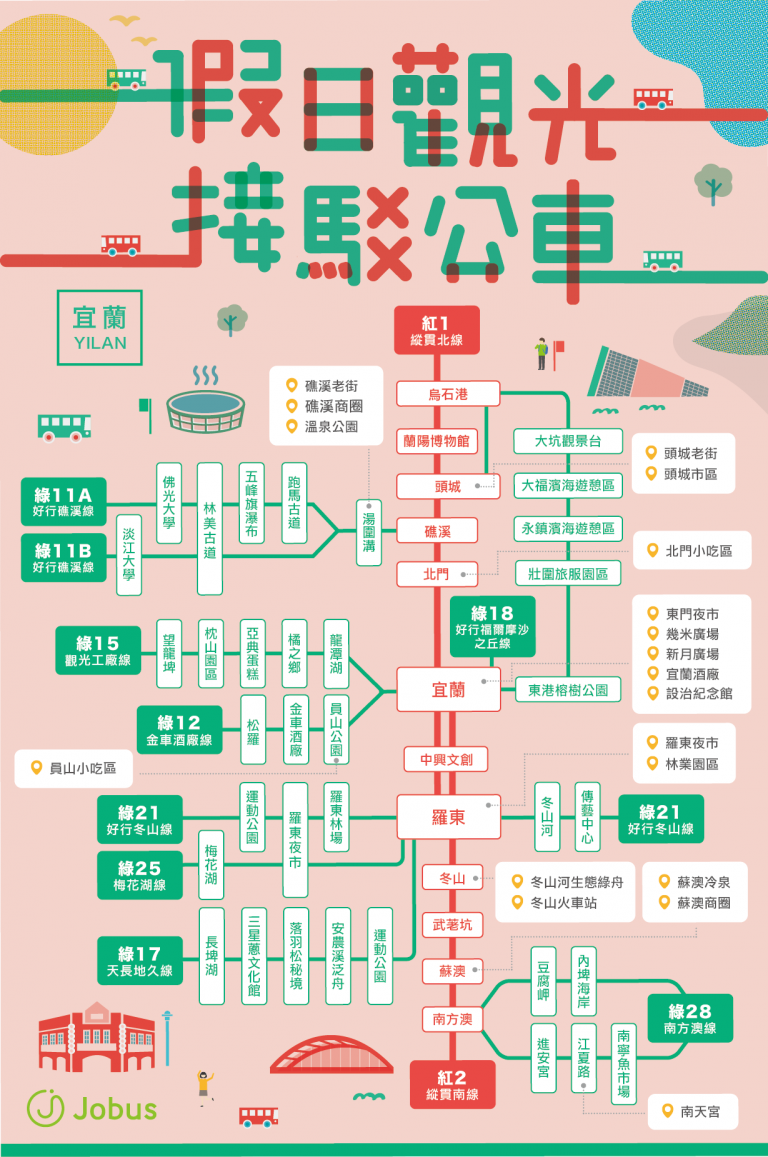 交通資訊 中興文化創意園區